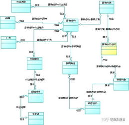 大數(shù)據(jù)運營之市場營銷數(shù)據(jù)模型設(shè)計與策劃