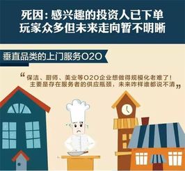 投資人眼中的禁區(qū) 市場營銷策劃公司被拒名單剖析