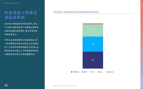 2021營銷達(dá)人策劃攻關(guān)冊 駕馭不確定時代的市場營銷指南