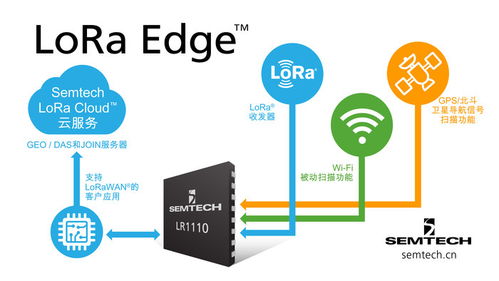 Semtech推出全新LoRa Edge產品系列，賦能物聯網應用服務新高度
