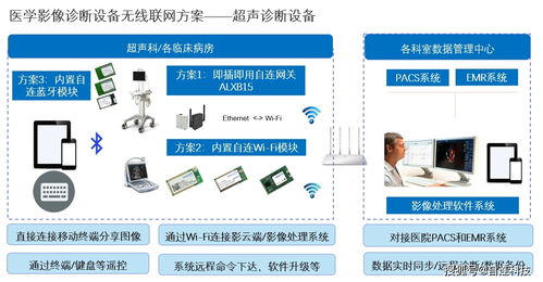 便攜式醫療影像診斷設備的物聯網應用 便捷、高效、安全的未來醫療新范式