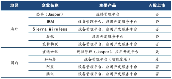 數讀 LED企業的介入點——物聯網產業鏈機會研究、物聯網應用服務